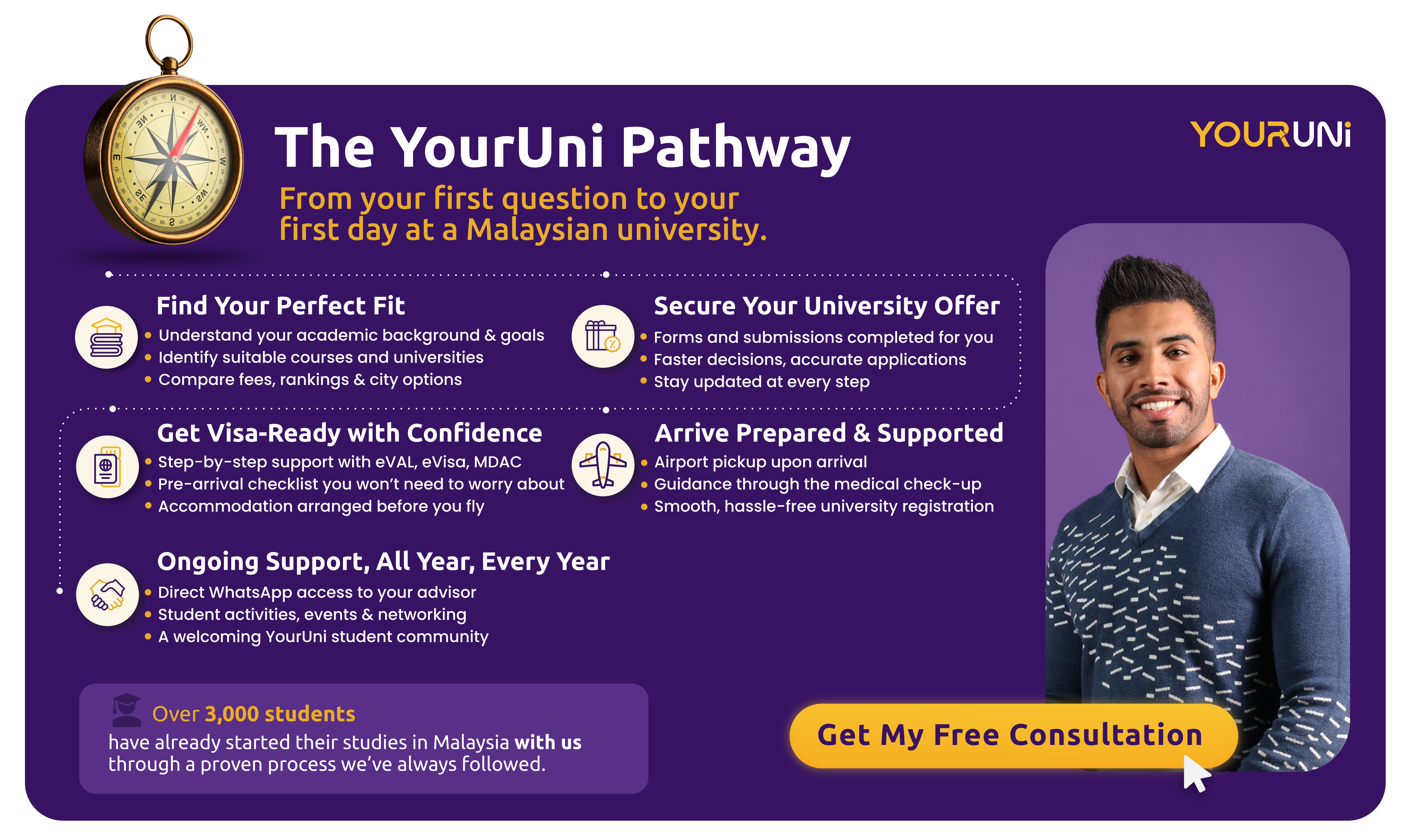 The YourUni Pathway-From your first question to your first day at a Malaysian university